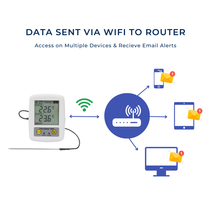 thermadata-wifi-htd-humidity-logger (1)